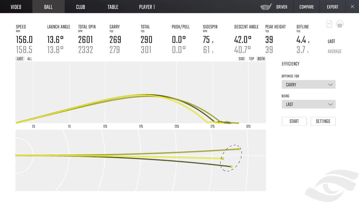 Foresight GCQuad Ball Data