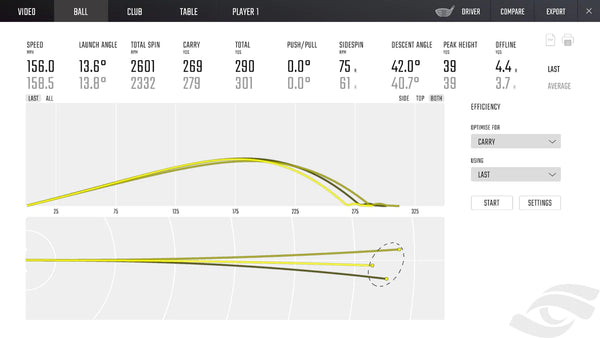 Foresight GCQuad Ball Data