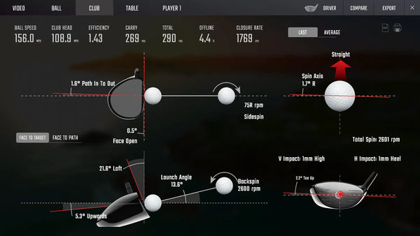 Foresight GCQuad Club Data