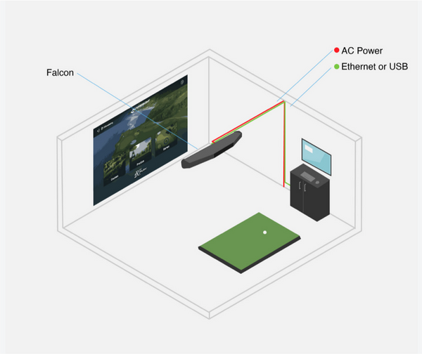 Foresight Falcon Ceiling Mount Setup