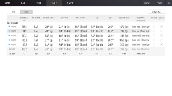 GCQuad Club Measurement Add-On