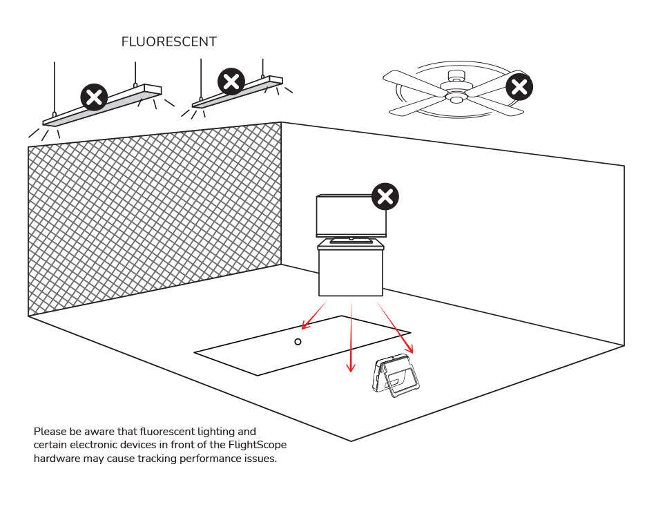 FlightScope Mevo+ Lighting To Avoid Diagram