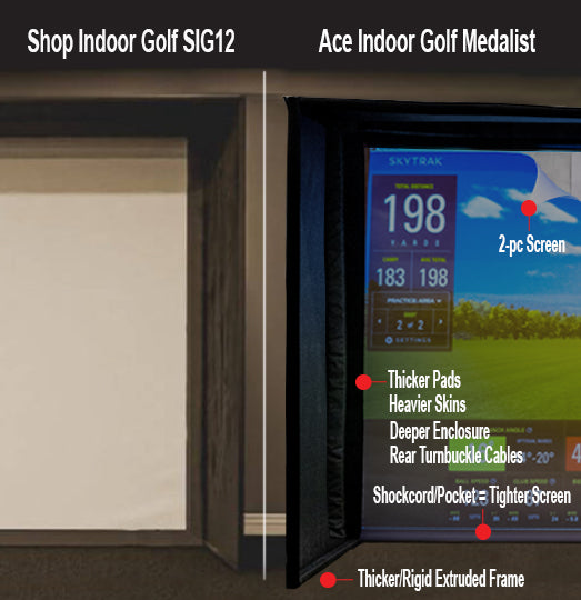 Ace indoor Golf Medalist Enclosure Compared to SIG12