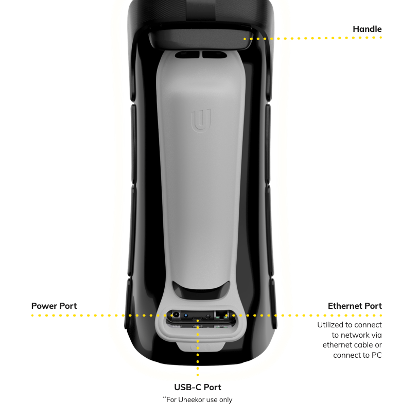 Uneekor Eye Mini Connectivity Diagram