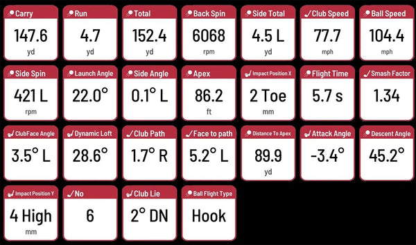 Eye XO2 Data Points