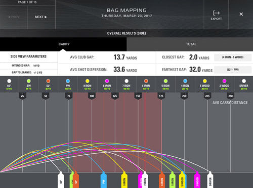 SkyTrak+ Bag Mapping Screen