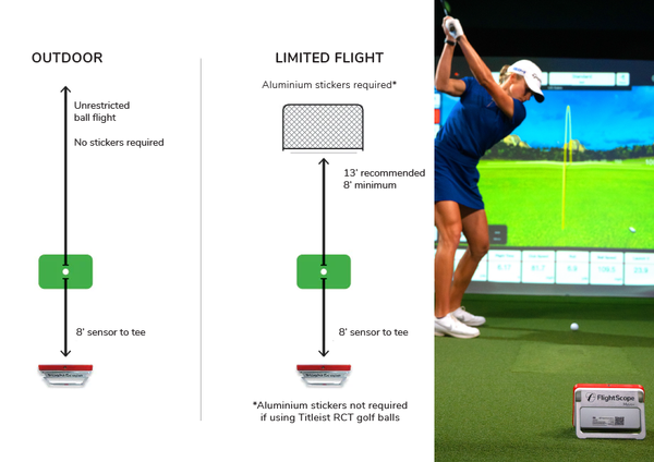 FlightScope Mevo+ Setup Diagram