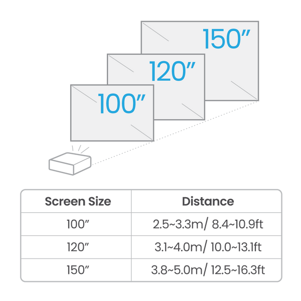 BenQ TK710 Projector Zoom Ability