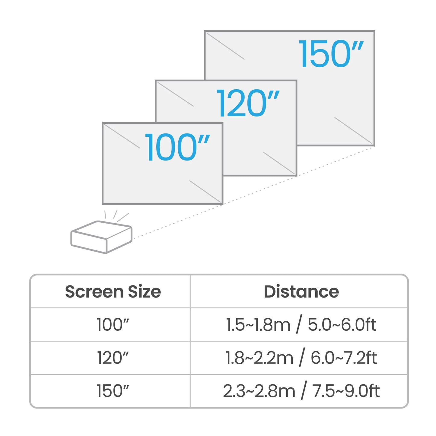 BenQ TK710 STI Screen Size Illustration