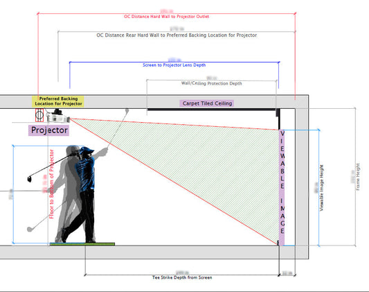 featured Image for Golf Simulator Design Consultation - Screen and Projector