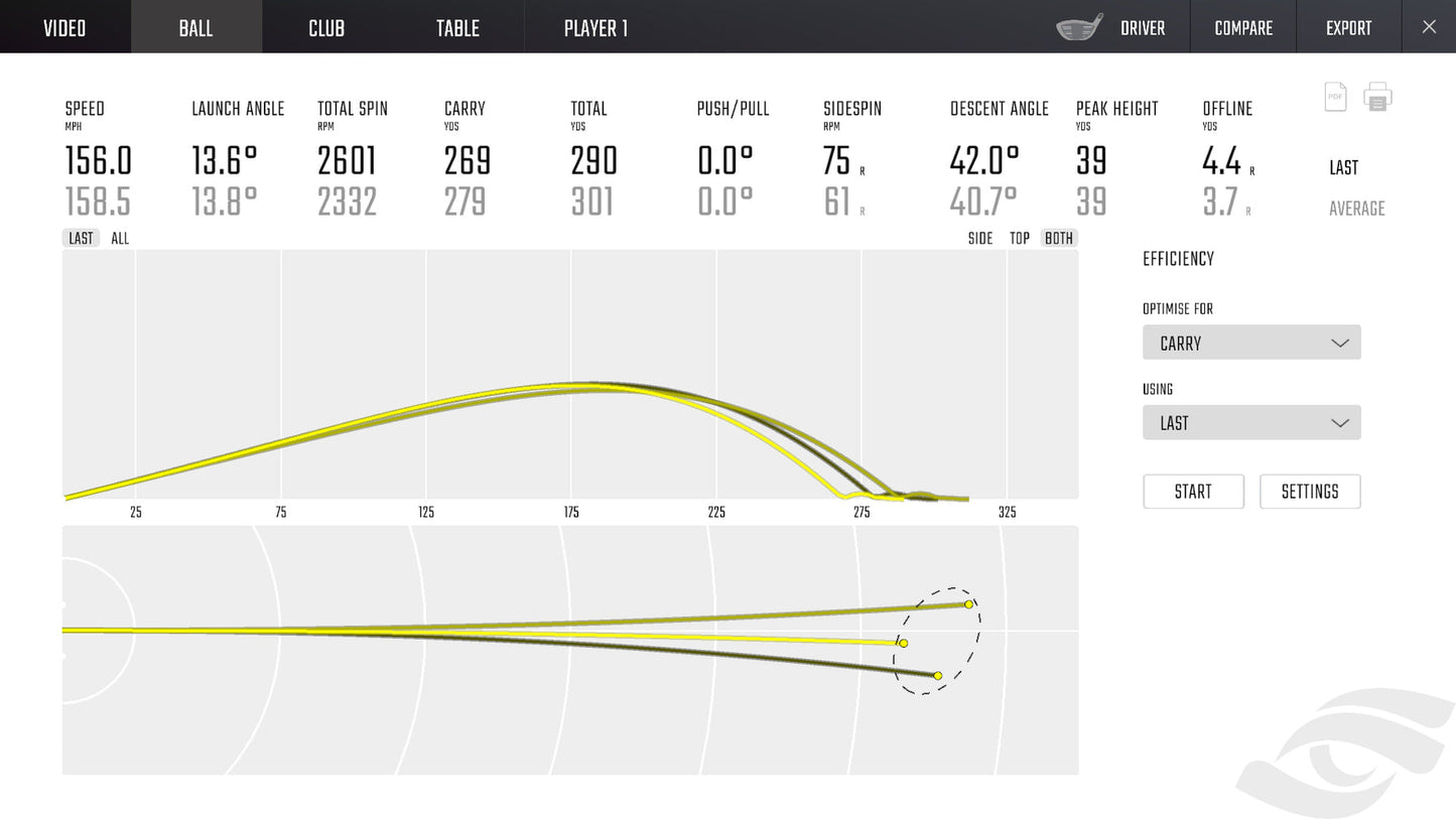 Foresight GC3 Ball Data