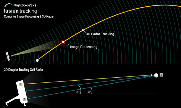 Fusion Tracking Radar Explainer