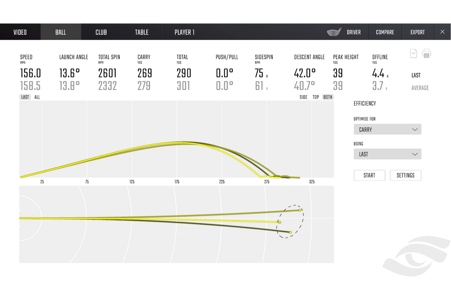 GCQuad Ball Data