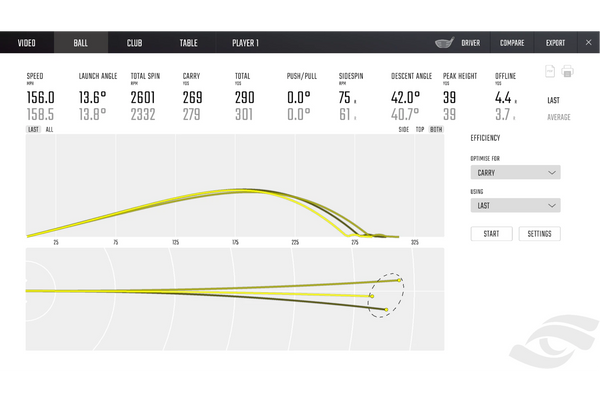 GCQuad Ball Data