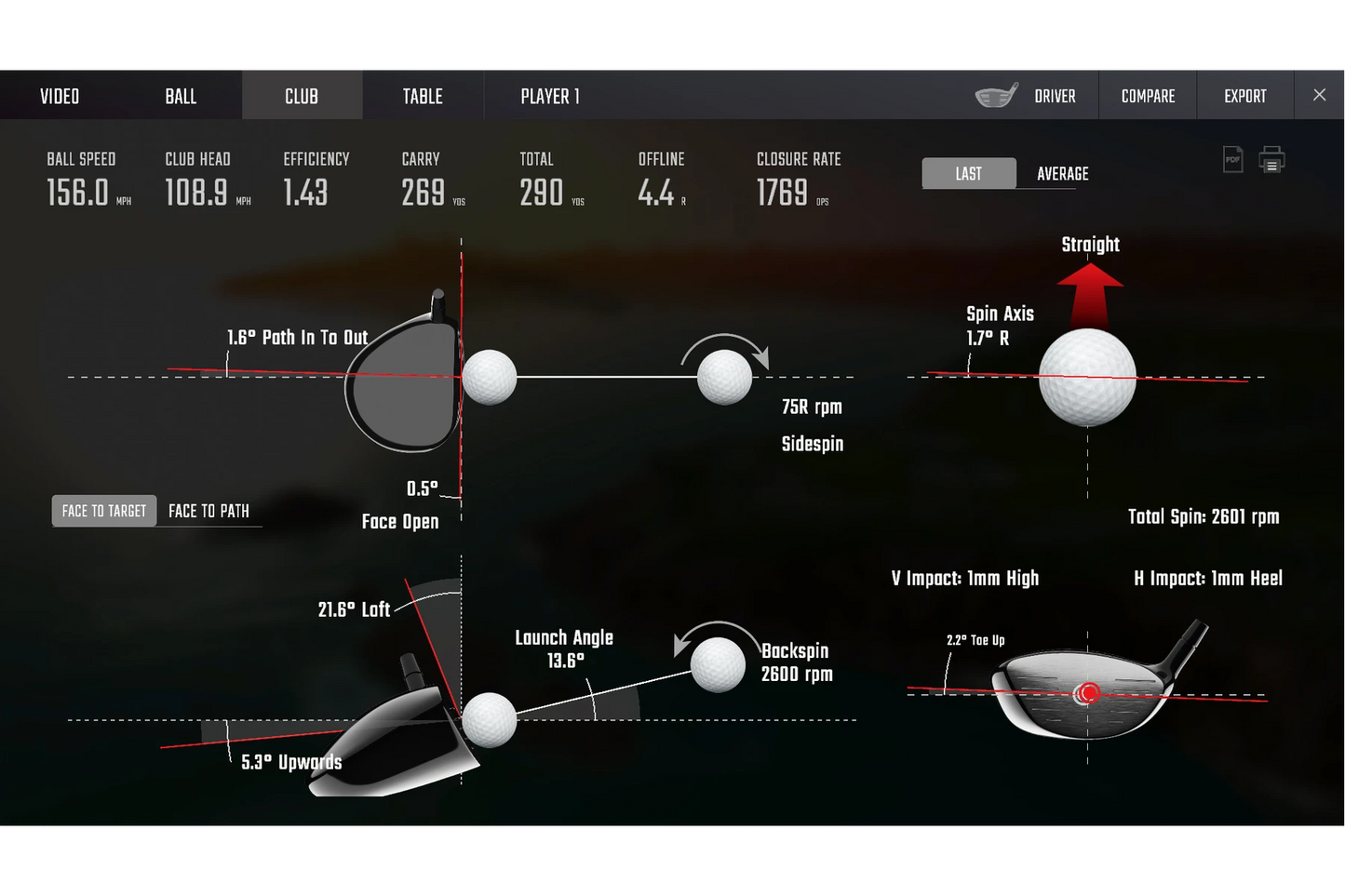 Foresight Sports GCQuad Club Data